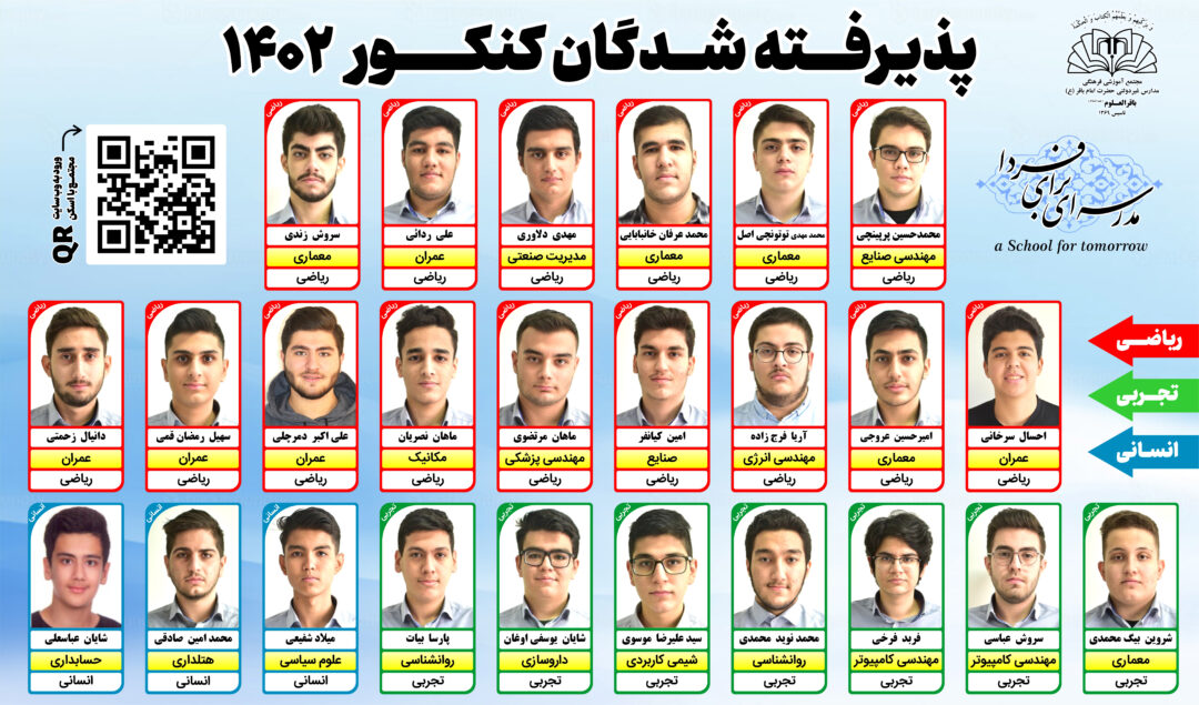 پذیرفته شدگان کنکور ۱۴۰۲