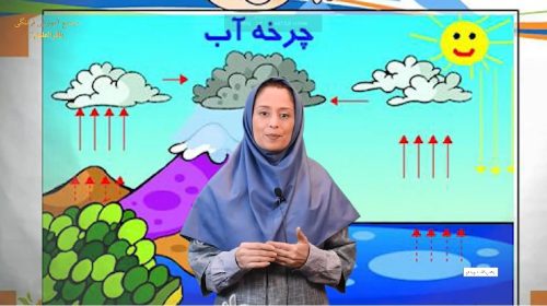 واحد آموزشی چرخه آب